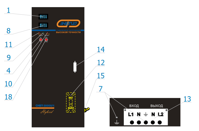 панель управления стабилизатора СНВТ-15000/1 Hybrid 